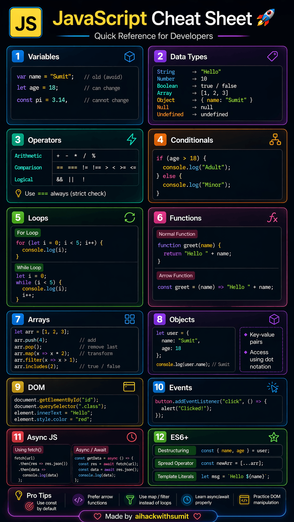 JavaScript Cheatsheet 2026